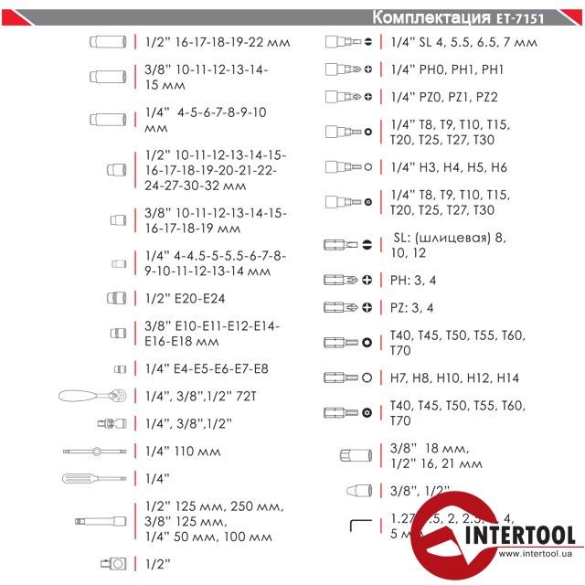 Професійний набір інструментів 151од, Cr-V INTERTOOL ET-7151 - Зображення 6