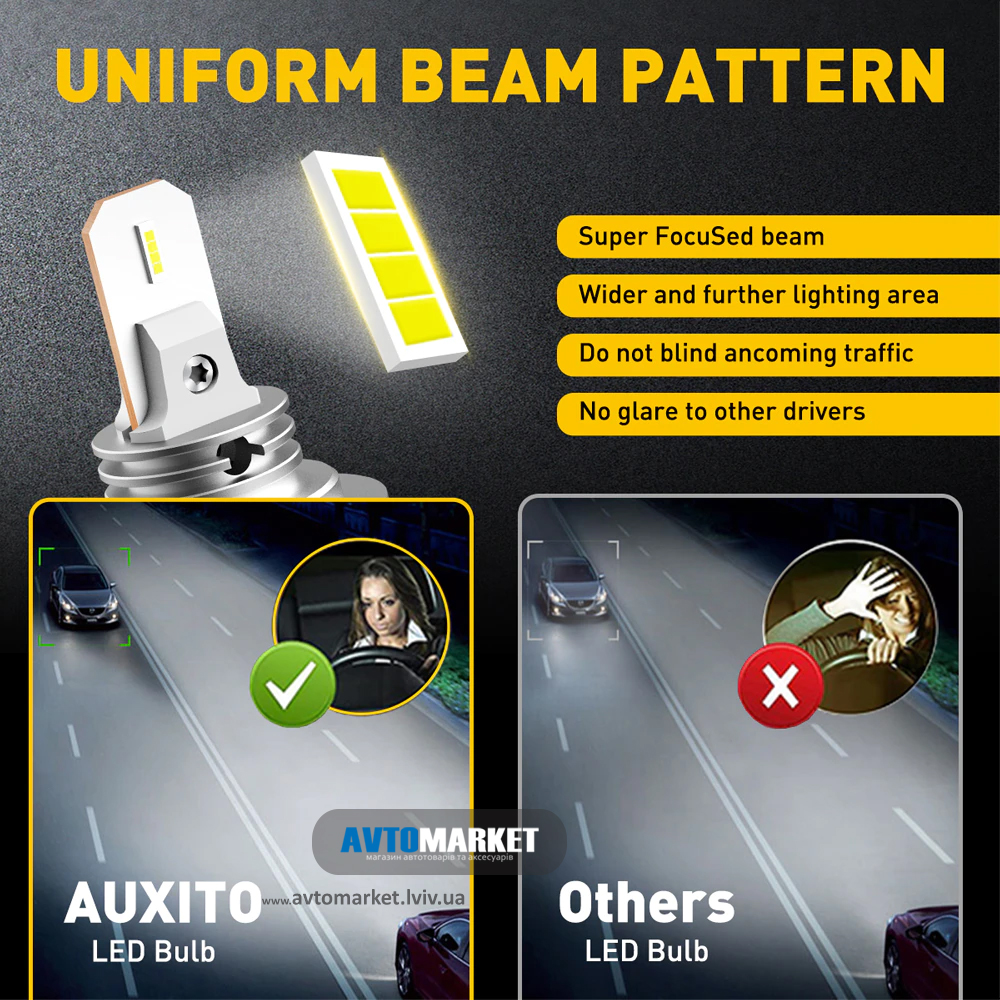 Світлодіодна галогенна лампа AUXITO H7 LED 6500K 60Вт (білий) - Зображення 5