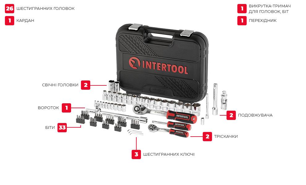 Набір інструментів 73 од. STORM, 1/2 ", 1/4", Cr-V INTERTOOL ET-8073 - Зображення 3