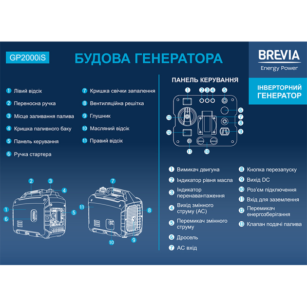 Генератор Brevia інверторний бензиновий 2,0кВт (ном 1,6кВт) - Зображення 7