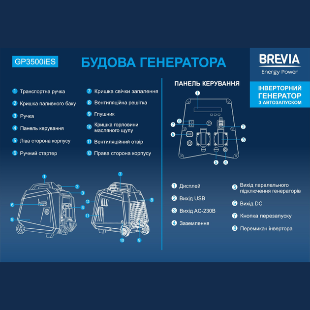 Генератор Brevia інверторний бензиновий 3,3кВт (ном 3,0кВт) з електростартером - Зображення 3