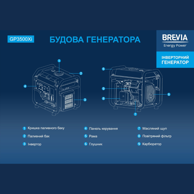 Генератор Brevia інверторний бензиновий 3,2кВт (ном 3,0кВт) - Зображення 3