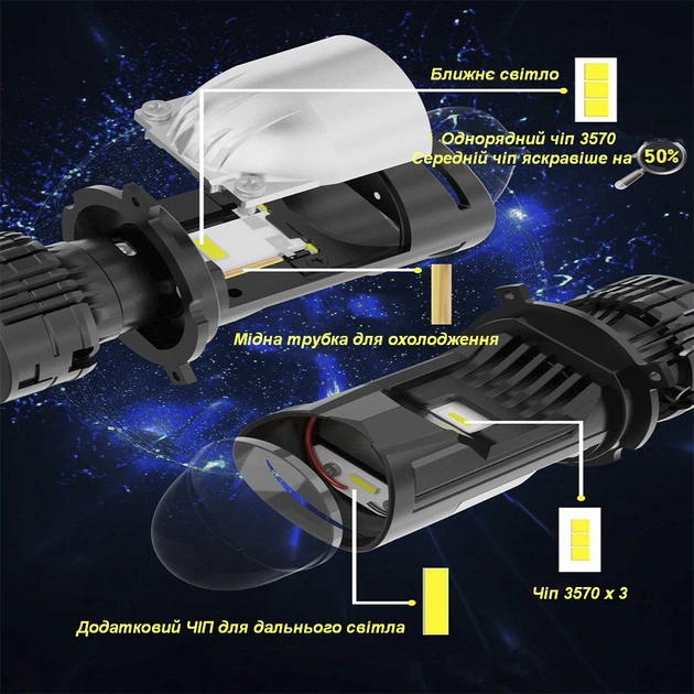 Led світлодіодні міні лінзи Bi-LED DECKER LED GL-01 H4 PRO 6000k 55w 8000Lm 9-32v - Зображення 4
